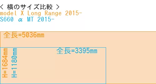 #model X Long Range 2015- + S660 α MT 2015-